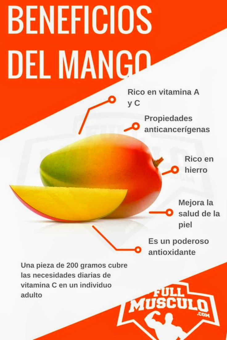 Infografía sobre vitaminas y beneficios del mango